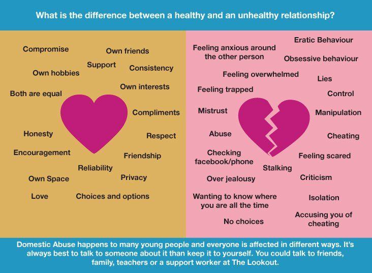 Friendships vs relationships